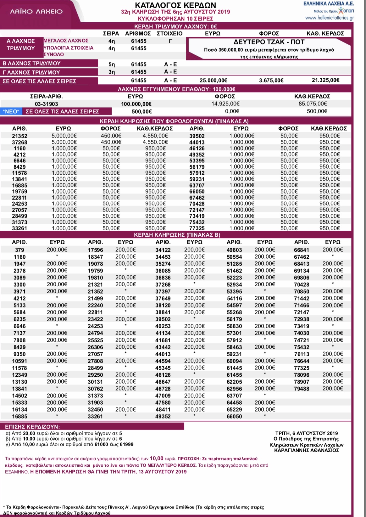 Λαϊκό Λαχείο Τρίτης 6/8/2019