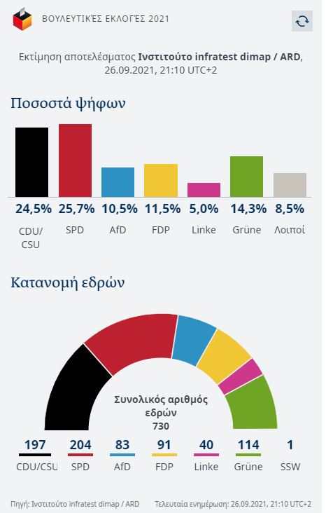 γερμανικές εκλογές