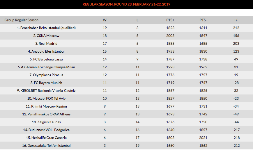 standings