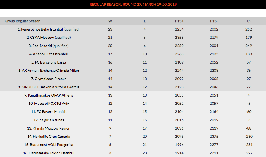 standings