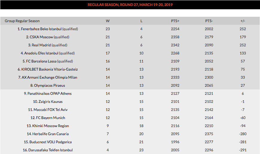 standings