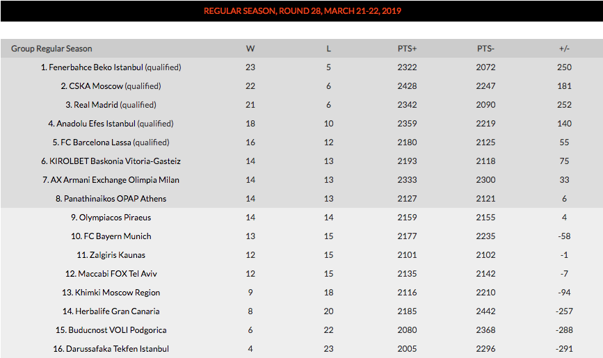 standings