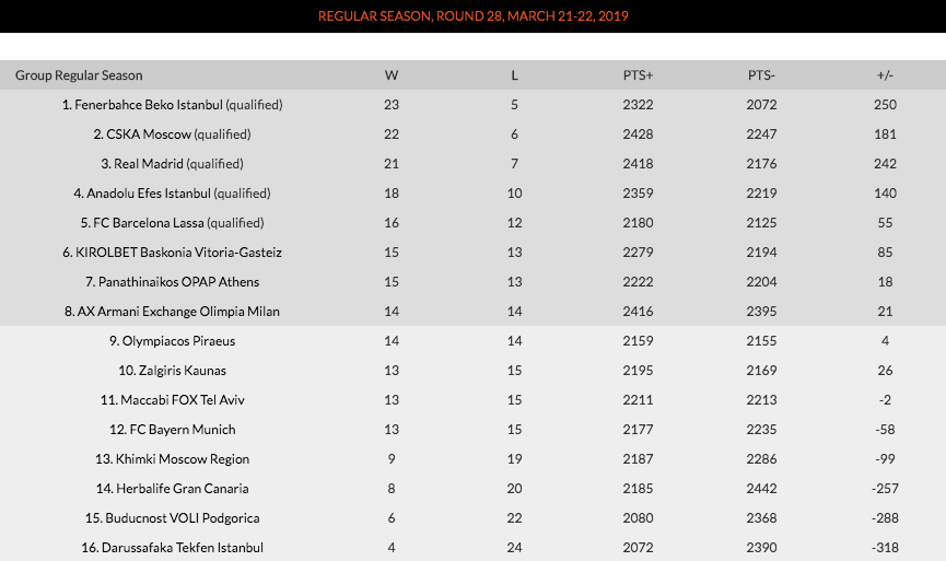 standings