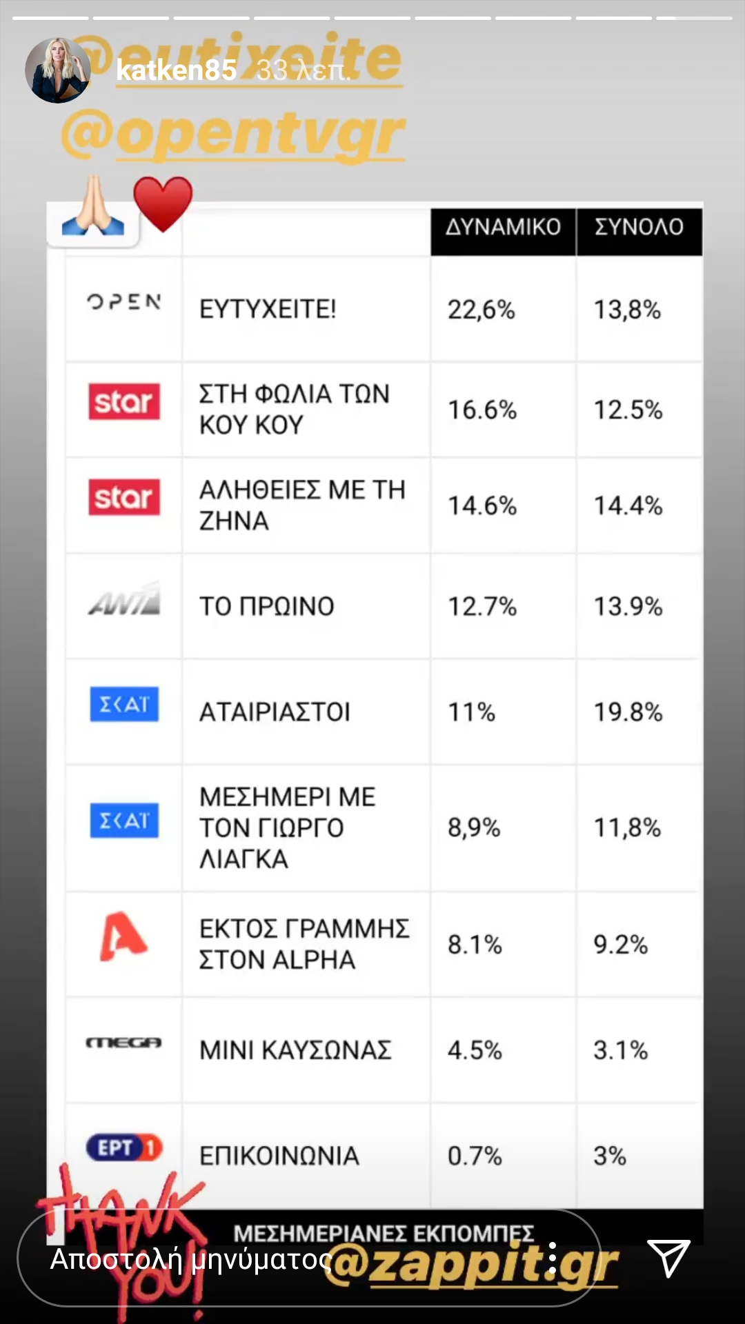 Ποια είναι πρώτη στην τηλεθέαση;-Σκορδά ή Καινούργιου;