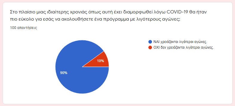 Αγώνες αυτοκινητου