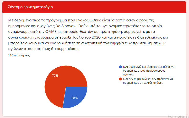 Οδηγοι