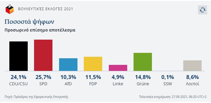 γερμανικές εκλογές