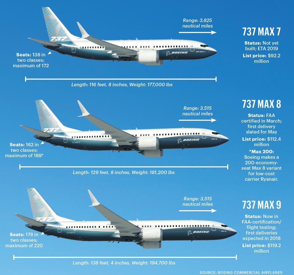 Boeing 737 MAX