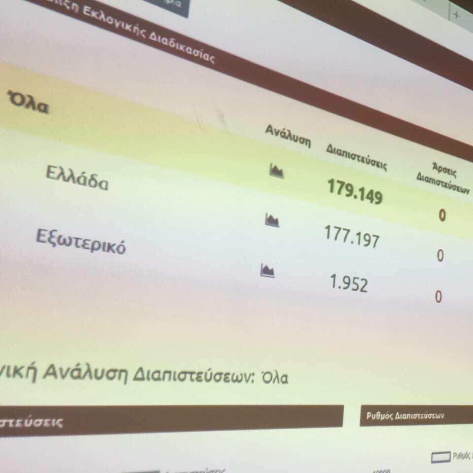 Εκλογές Κεντροαριστερά