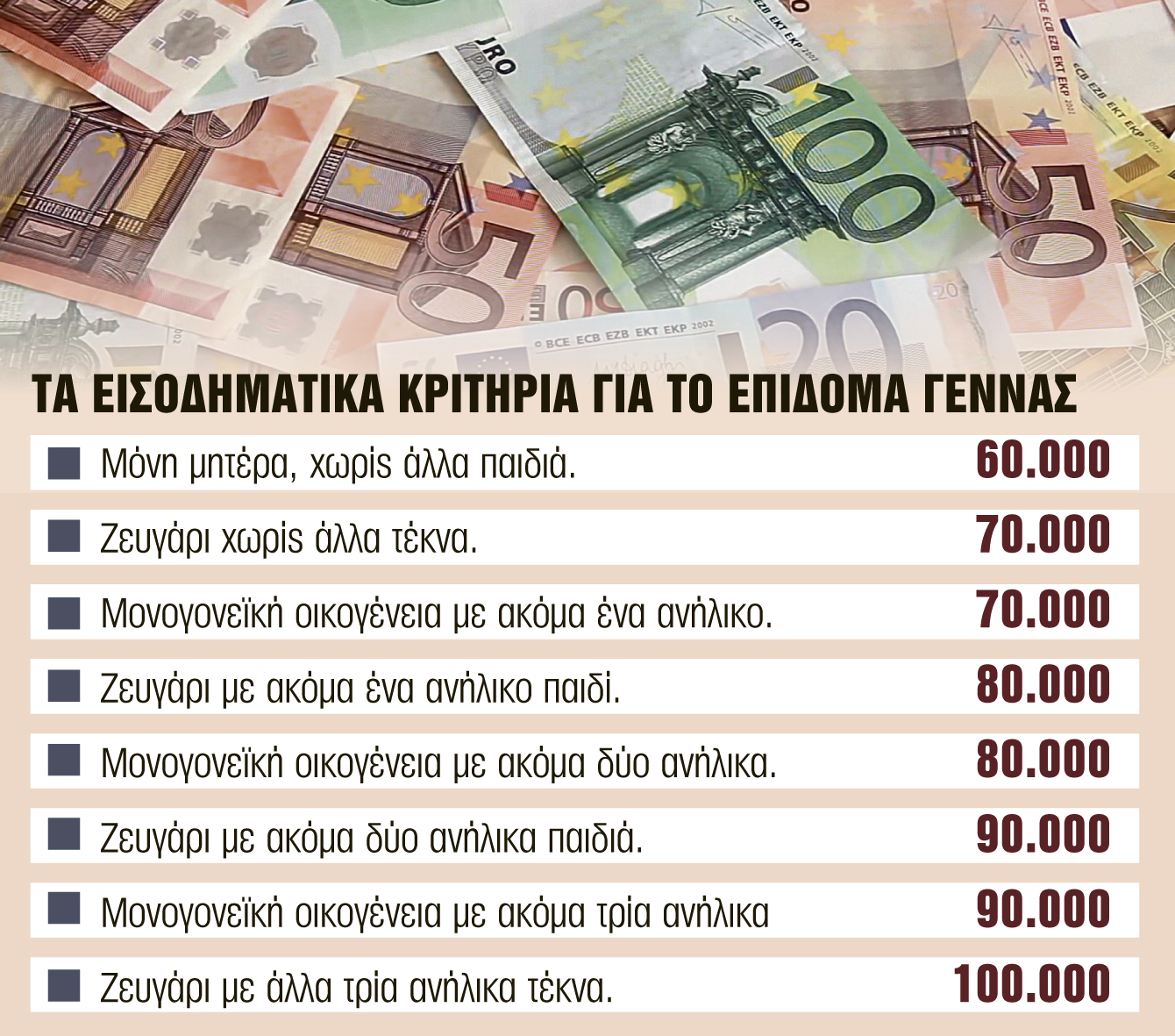 επίδομα γεννας