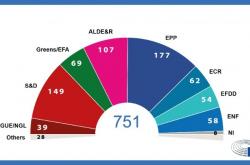 Ευρωεκλογές 2019: Ιστορικά υψηλότερο το ποσοστό συμμετοχής