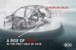 Ρεκόρ πωλήσεων έκανε το 1ο εξάμηνο  η Kia Motors  στην Ευρώπη