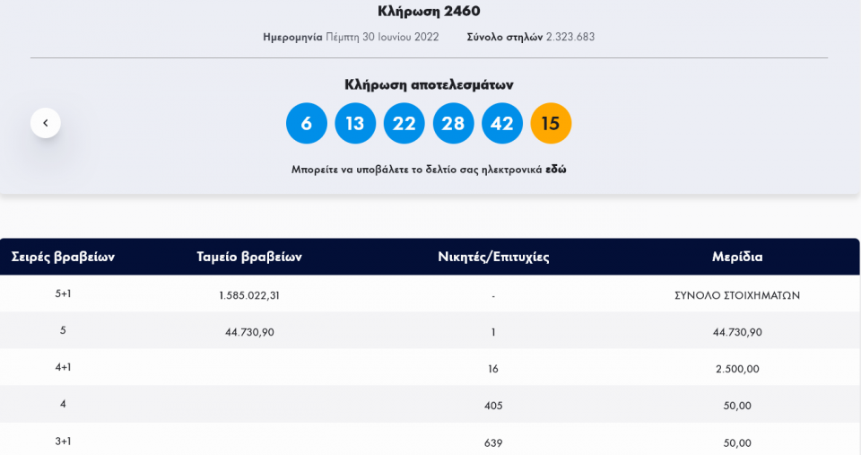 Τζόκερ-Κλήρωση 2460-Πέμπτη 30/06/2022: Αυτοί είναι οι τυχεροί αριθμοί