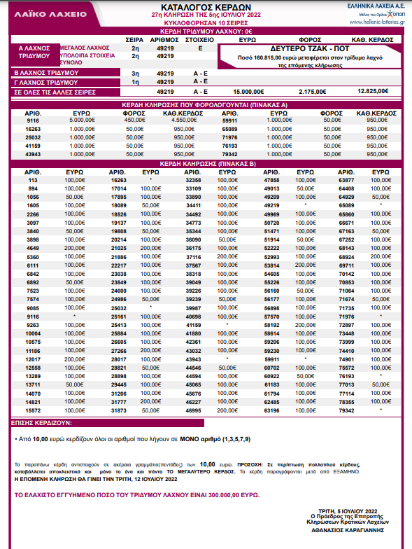 Λαϊκό Λαχείο - Κλήρωση 27η - Τρίτη 5/7/2022:Αυτοί είναι οι τυχεροί λαχνοί