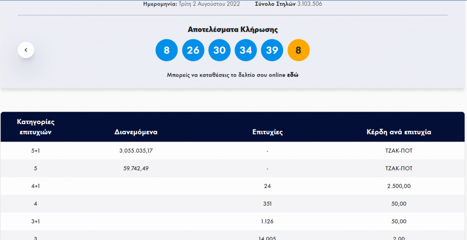 Τζόκερ-Κλήρωση 2474-Τρίτη 2/8/2022: Αυτοί είναι οι τυχεροί αριθμοί