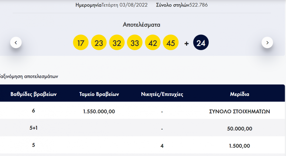 ΛΟΤΤΟ-Κλήρωση 2332-Τετάρτη 3/08/2022: Αυτοί είναι οι τυχεροί αριθμοί