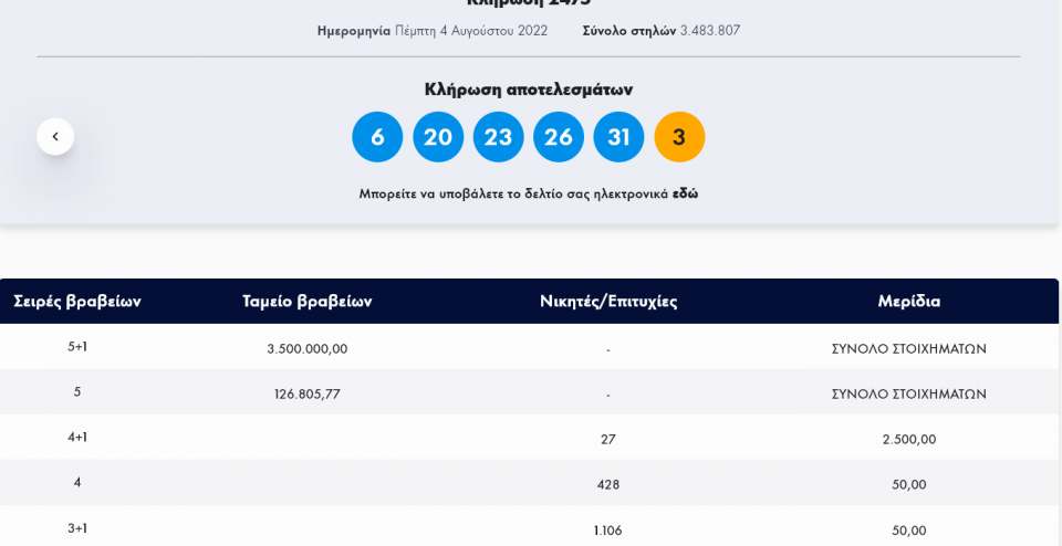 Τζόκερ-Κλήρωση 2475-Πέμπτη 4/08/2022: Αυτοί είναι οι τυχεροί αριθμοί