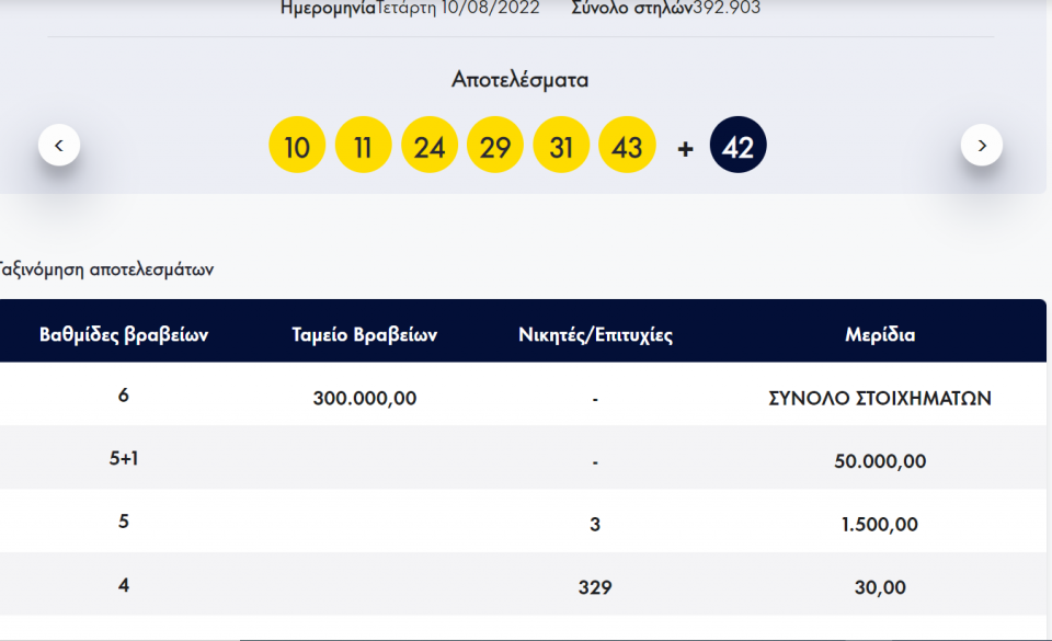 ΛΟΤΤΟ-Κλήρωση 2334-Τετάρτη 10/08/2022: Αυτοί είναι οι τυχεροί αριθμοί