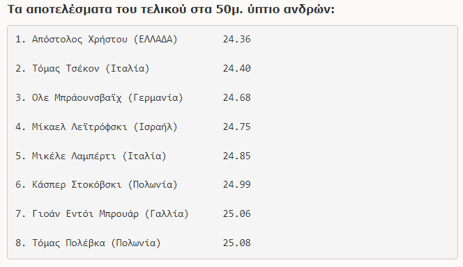 Τα αποτελέσματα του τελικού στα 50μ. ύπτιο ανδρών: