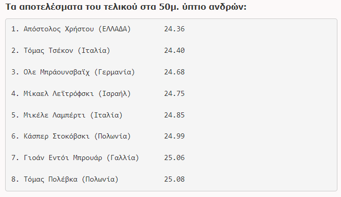  Τα αποτελέσματα του τελικού στα 50μ. ύπτιο ανδρών: 