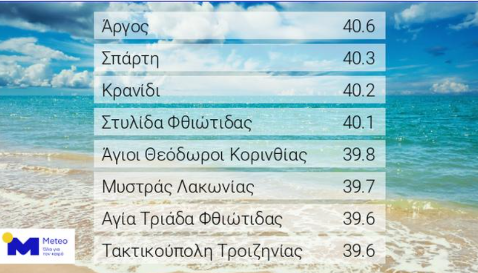  Ξεπέρασε τους 40 βαθμούς η θερμοκρασία στα ηπειρωτικά την Παρασκευή 19/08/2022 