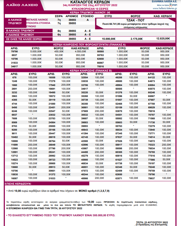 Λαϊκό Λαχείο - Κλήρωση 34η - Τρίτη 23/8/2022: Αυτοί είναι οι τυχεροί λαχνοί