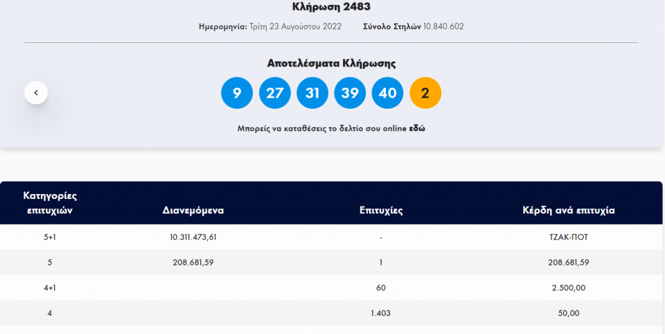 Τζόκερ-Κλήρωση 2483-Τρίτη 23/8/2022: Αυτοί είναι οι τυχεροί αριθμοί