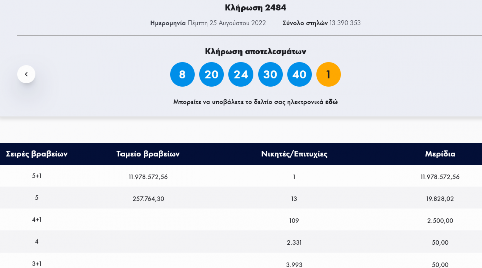 Τζόκερ-Κλήρωση 2484-Πέμπτη 25/08/2022: Αυτοί είναι οι τυχεροί αριθμοί