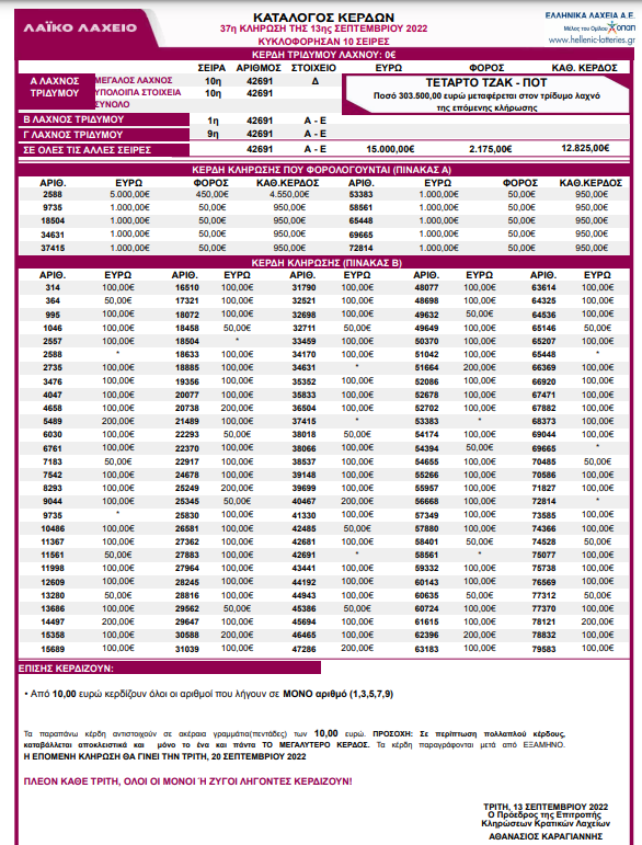 Λαϊκό Λαχείο - Κλήρωση 37η - Τρίτη 13/9/2022: Αυτοί είναι οι τυχεροί λαχνοί