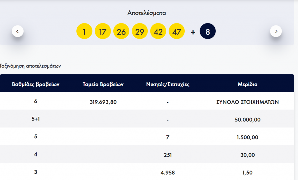 ΛΟΤΤΟ-Κλήρωση 2350-Τετάρτη 5/10/2022: Αυτοί είναι οι τυχεροί αριθμοί