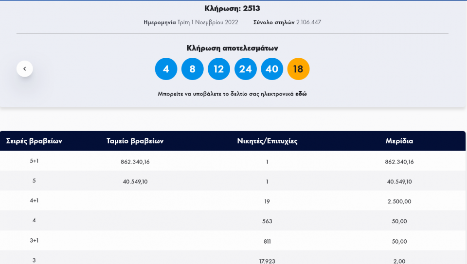 Τζόκερ-Κλήρωση 2513-Τρίτη 1/11/2022: Αυτοί είναι οι τυχεροί αριθμοί