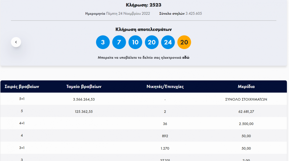 Τζόκερ-Κλήρωση 2523-Πέμπτη 24/11/2022: Αυτοί είναι οι τυχεροί αριθμοί