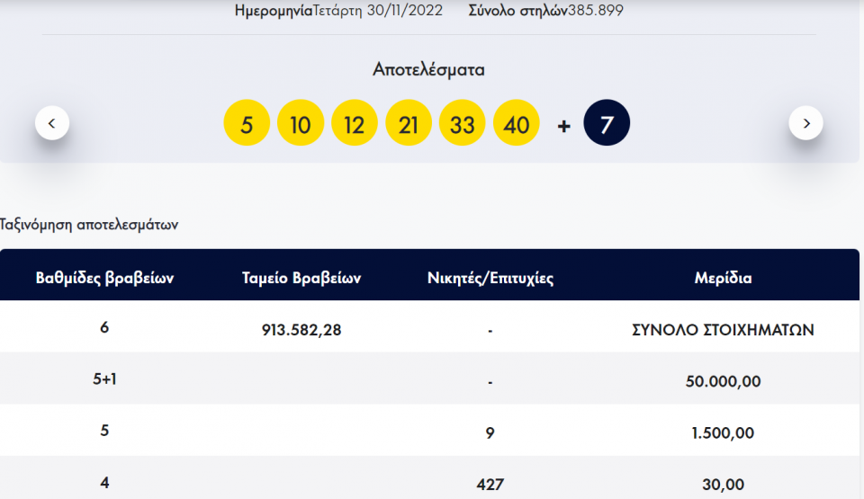 ΛΟΤΤΟ - Κλήρωση 2366 - Τετάρτη 3011/2022: Αυτοί είναι οι τυχεροί αριθμοί