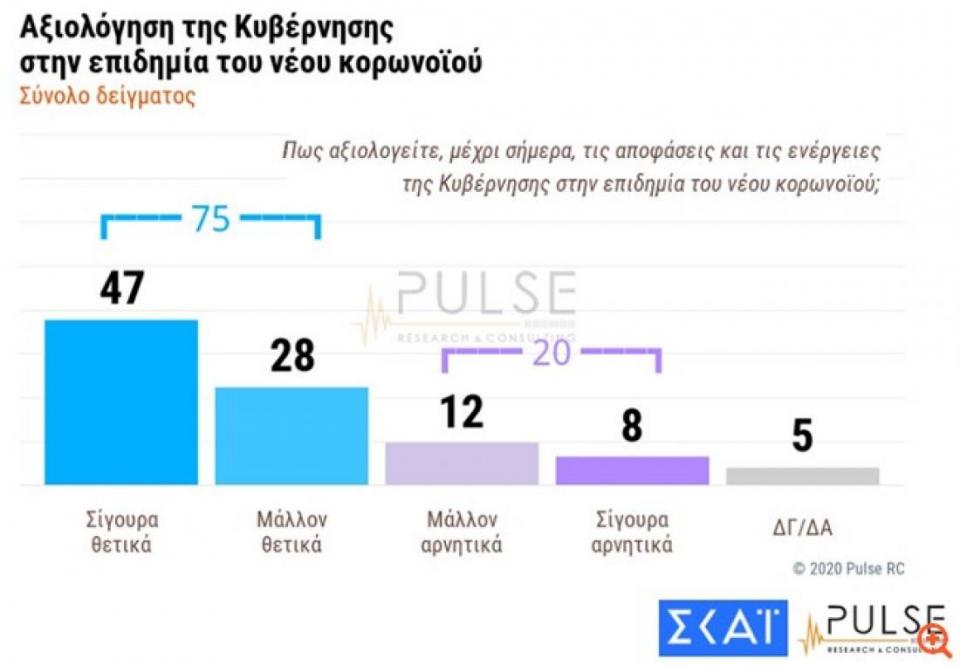 ΔΗΜΟΣΚΟΠΗΣΗ ΣΚΑΪ TV