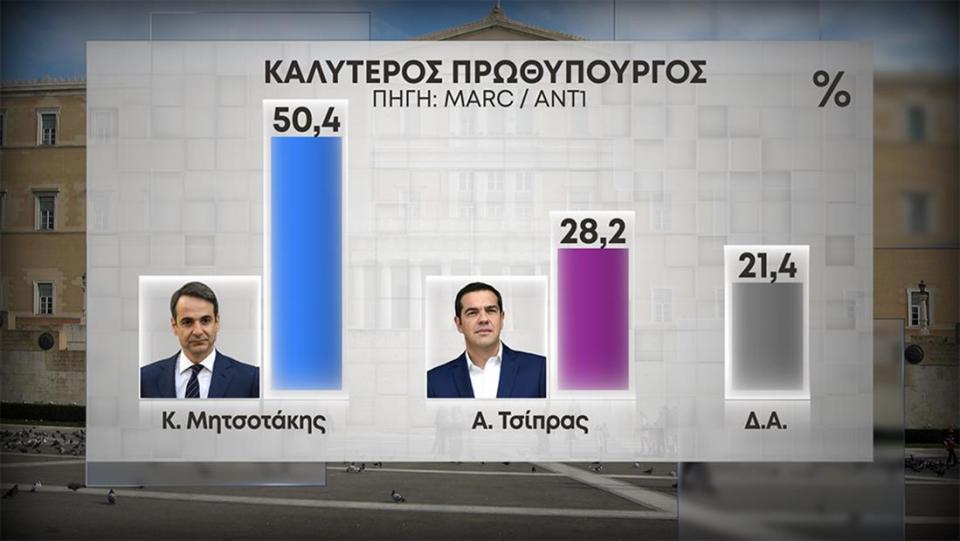 δημοσκοπηση