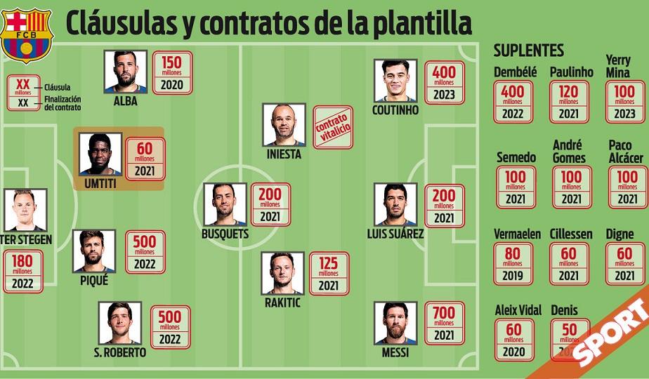 συμβολαια μπαρτσελονα