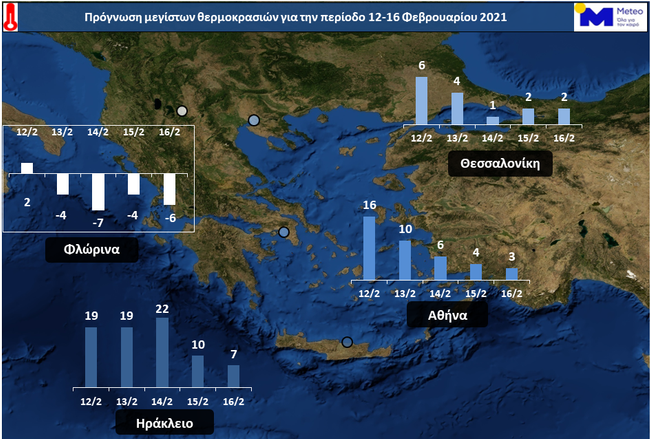 καιρος