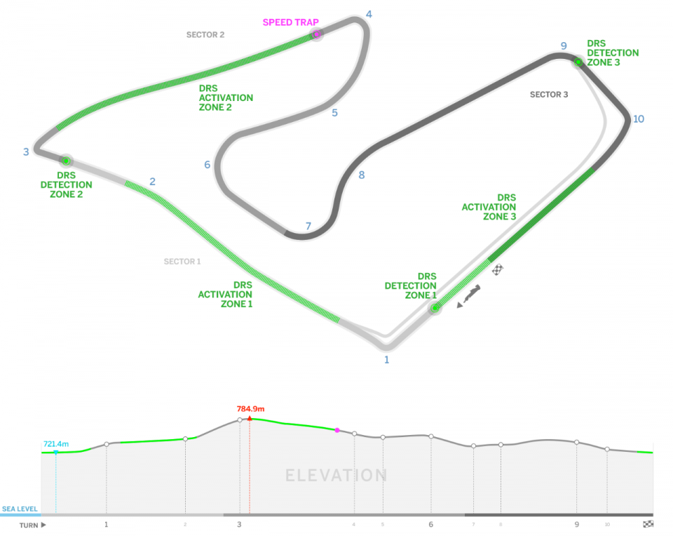 Οι προβολείς πέφτουν σήμερα στο Αυστριακό Grand Prix