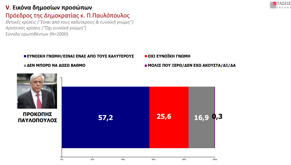 ΕΡΕΥΝΑ MRB