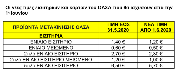 ΠΙΝΑΚΑΣ