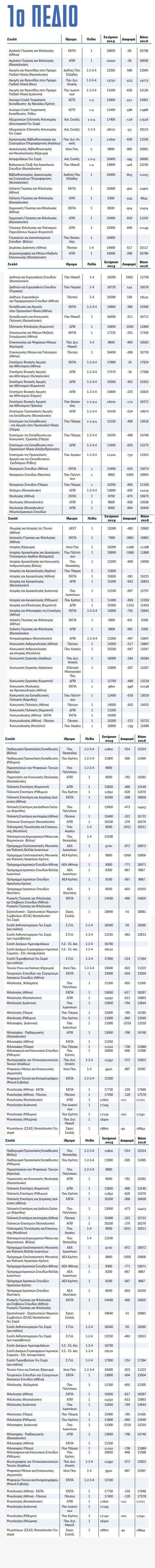 ΠΑΝΕΛΛΗΝΙΕΣ 2019-ΒΑΣΕΙΣ 2019