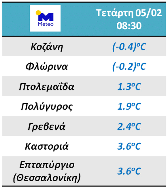 Κακοκαιρία: Που θα χιονίσει την Πέμπτη 6/2 - Αναλυτική πρόγνωση του καιρού