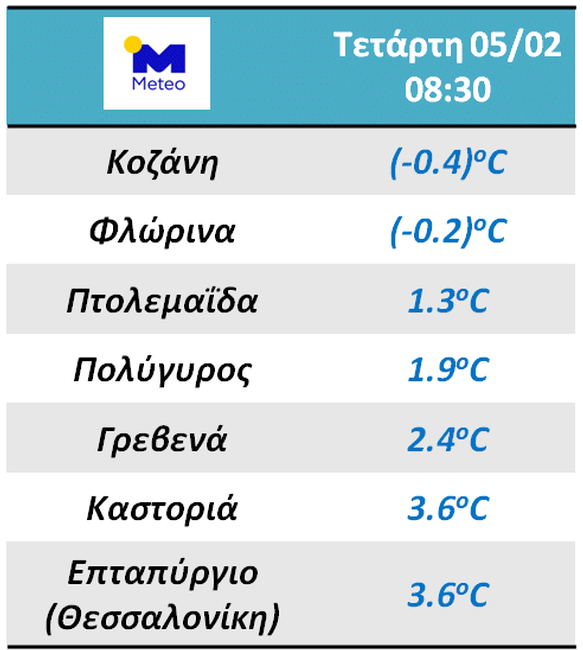 Κακοκαιρία: Που θα χιονίσει την  Πέμπτη 6/2 - Αναλυτική πρόγνωση του καιρού