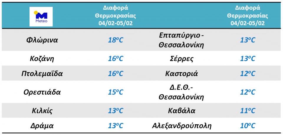 Κακοκαιρία: Που θα χιονίσει την Πέμπτη 6/2 - Αναλυτική πρόγνωση του καιρού