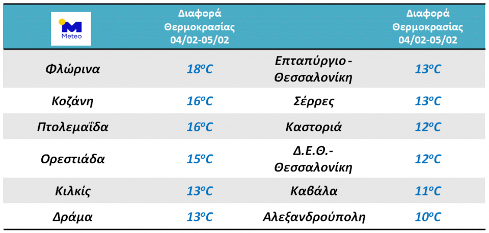 Κακοκαιρία: Που θα χιονίσει την  Πέμπτη 6/2 - Αναλυτική πρόγνωση του καιρού