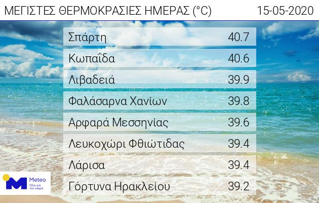 Αναλυτική πρόγνωση για τον καιρό, σήμερα Σάββατο 16/5 - Πού έγινε ρεκόρ μέγιστης θερμοκρασίας με 41 βαθμούς (ΒΙΝΤΕΟ-ΠΙΝΑΚΕΣ)