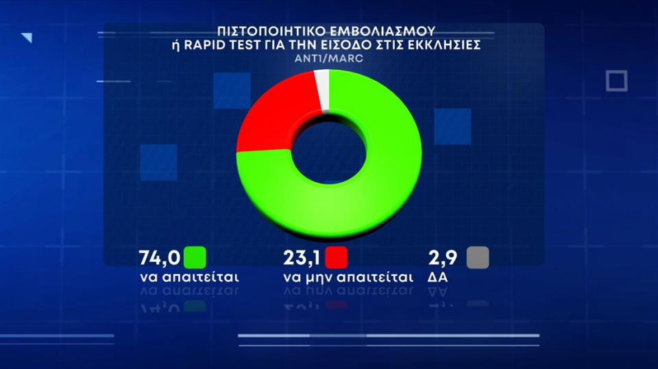 ΔΗΜΟΣΚΟΠΗΣΗ ΑΝΤ1