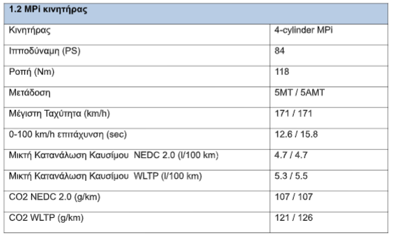 Πανελλήνια πρεμιέρα του νέου Hyundai i10 στην «Αυτοκίνηση – Anytime 2019»