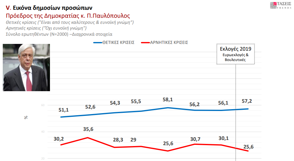 ΕΡΕΥΝΑ MRB