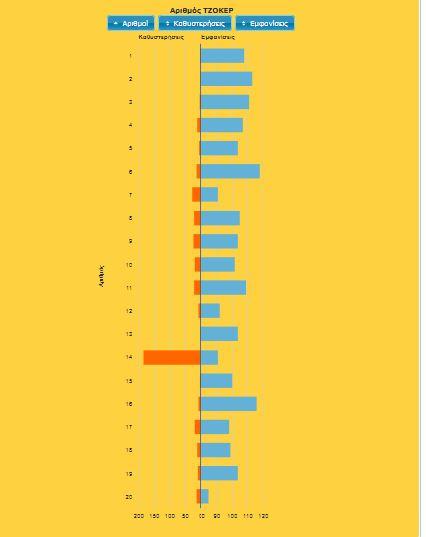 Κλήρωση ΤΖΟΚΕΡ (Κυριακή 08/10) - Μοιράζει περισσότερα από 700.000 ευρώ!